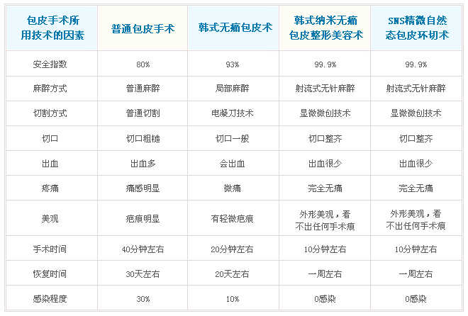 重庆包皮过长手术