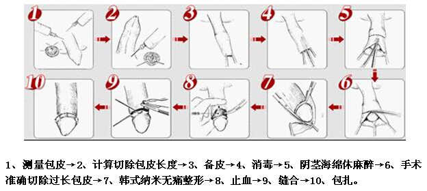 ��������п�ҽԺ