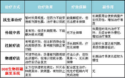 重庆曙光男科医院