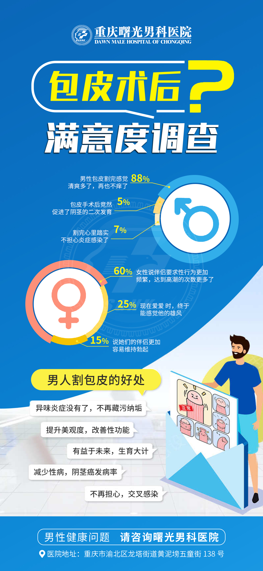 挑选阴茎增粗手术医院时需考虑的关键因素